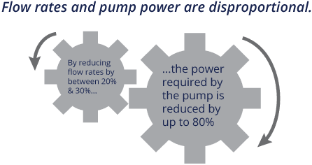 A picture of the power and pump rates.